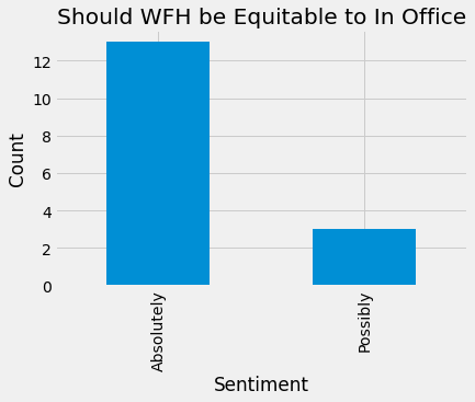 WFH Equity Response