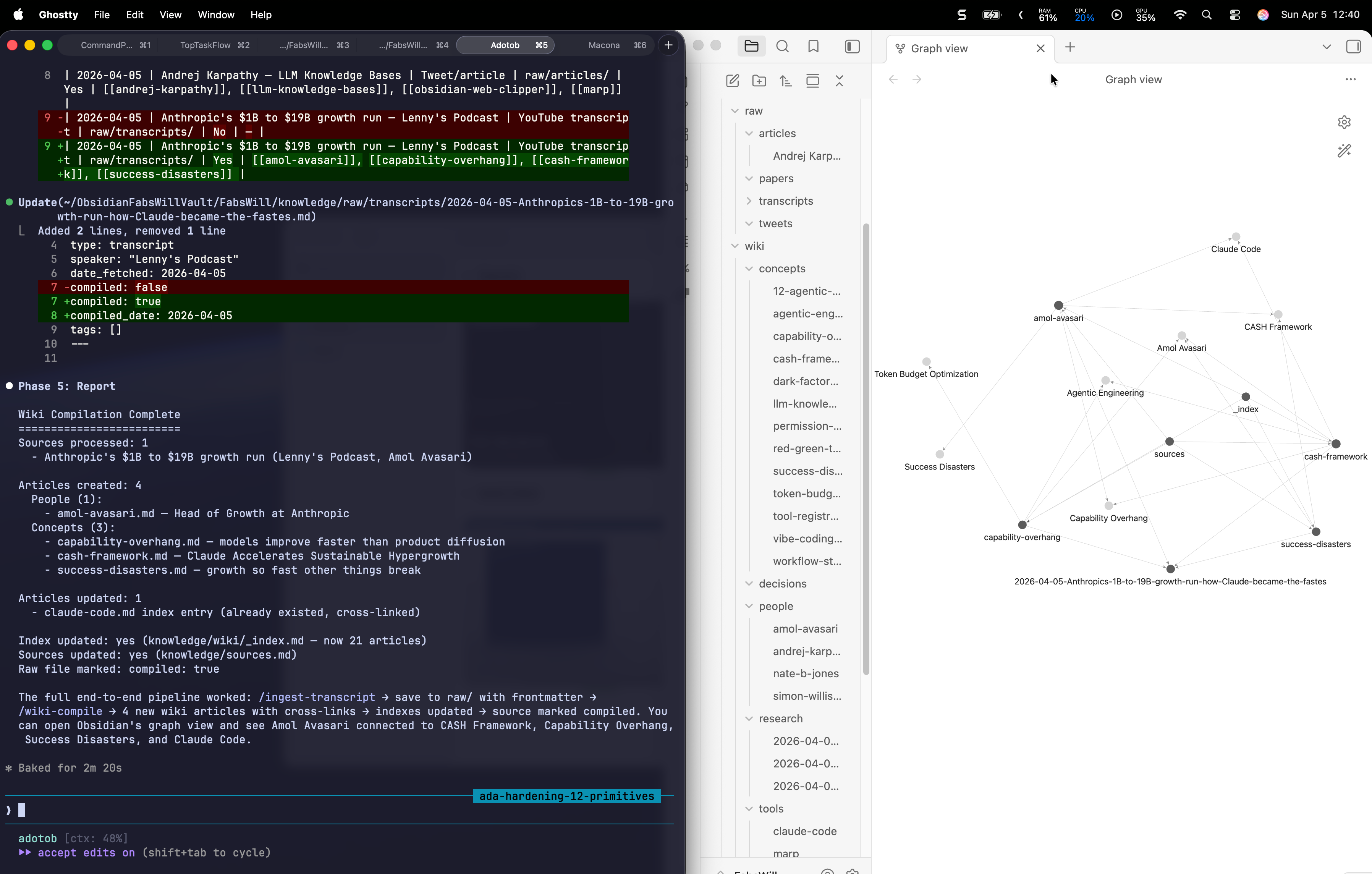 Terminal showing wiki-compile output alongside Obsidian graph view with Amol Avasari connected to CASH Framework, Capability Overhang, and Success Disasters