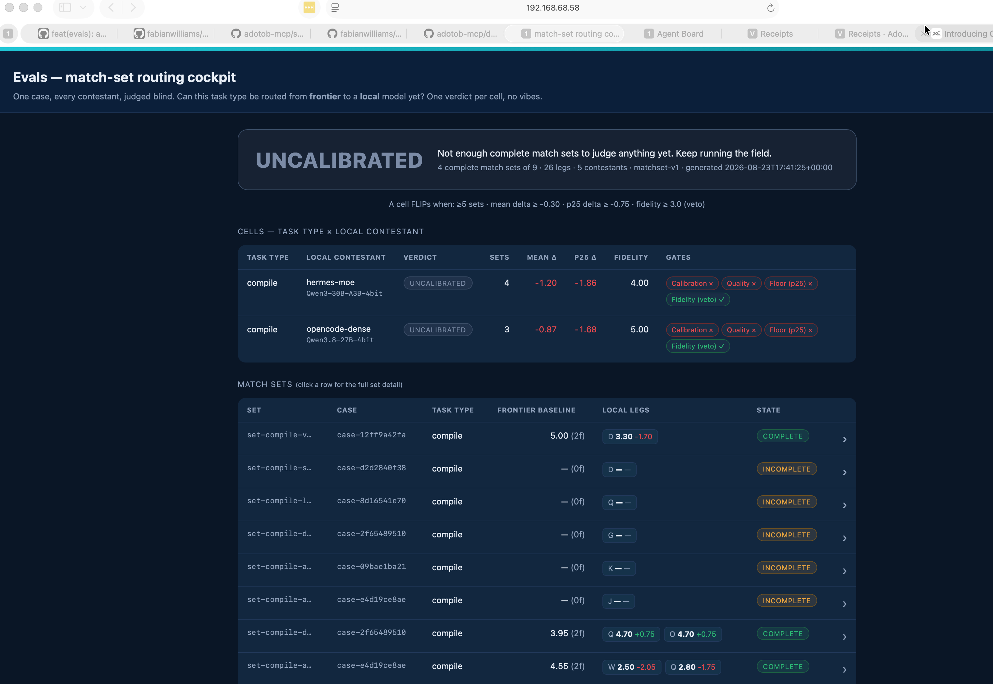 The evals routing cockpit asking one question per cell: can this task type move from a frontier model to a local one yet? Right now it reads UNCALIBRATED and tells me to keep running the field. An honest "not yet," which is the point.
